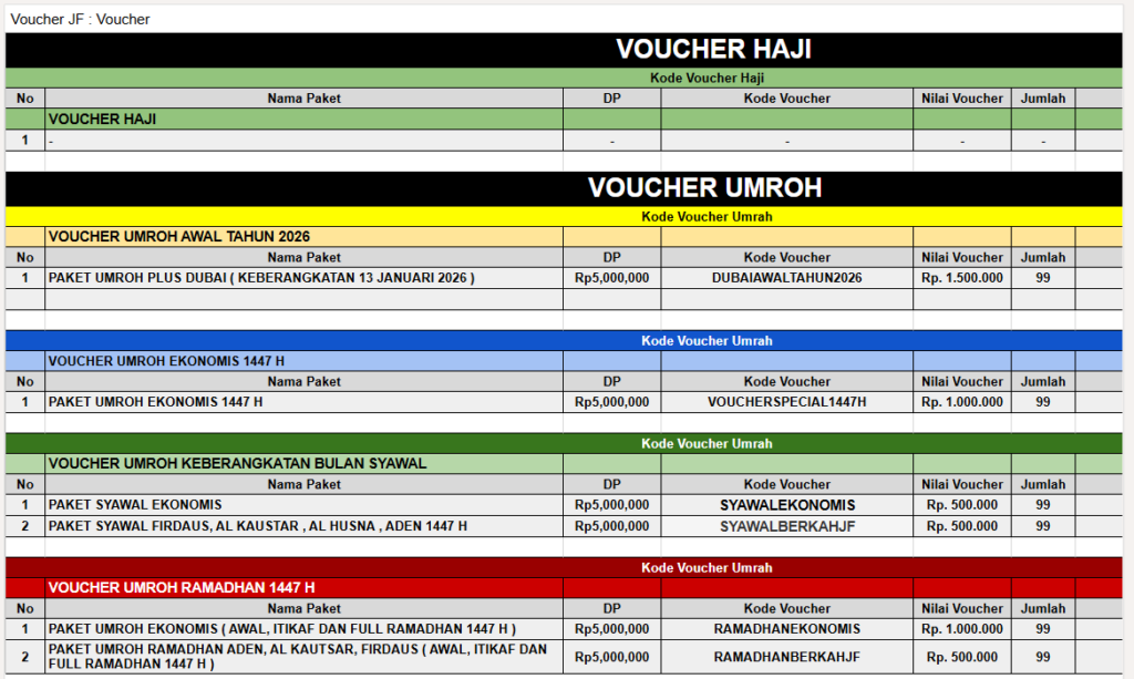 VOUCHER PROMO UMROH